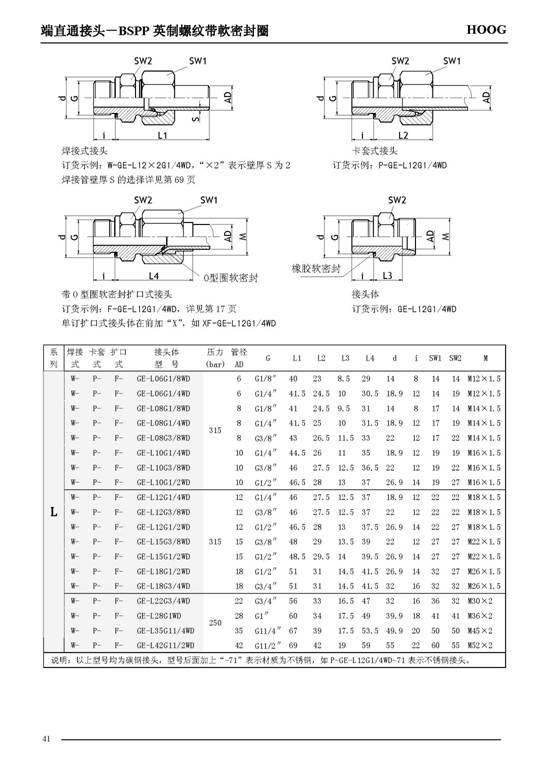 C:UsersAdministratorDesktop上海霍格流体控制有限公司产品中心管路连接件 --1端直通接头15810791195606.jpg
